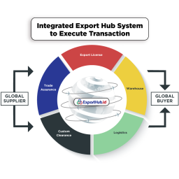 Website-#LokalMengglobal---REVAMP-Pecahan-Exporthub-2023